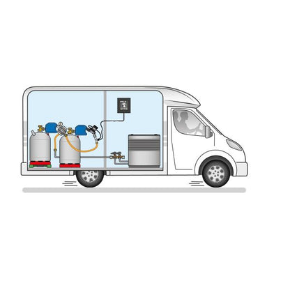 Sicherheits-Gasdruck-Regelanlage Caramatic SafeDrive Plus (DE)