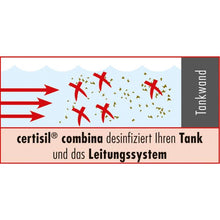 Trinkwasserhygiene combina mit Chlor CC 1.000 f