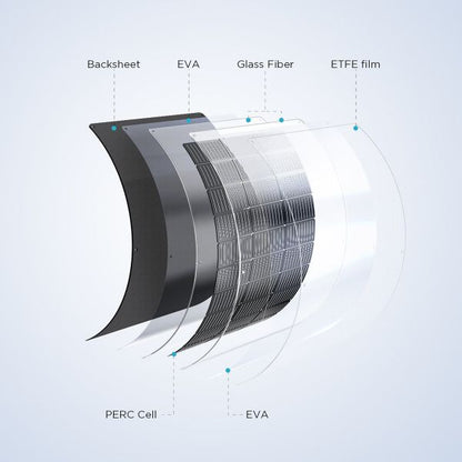 Solarmodul flexibel