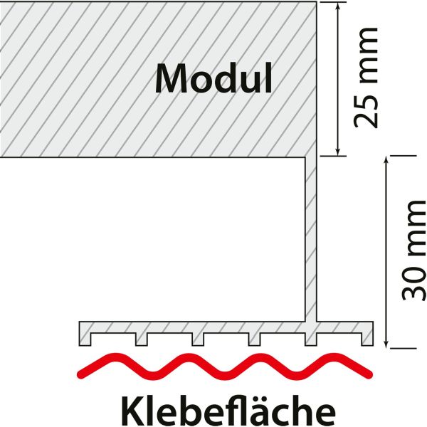 HIGH POWER Solarset Easy Mount3 120 W Solarregler I-Boost MPP 170 W
